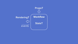 Workflow
PropsT
RenderingT
events
StateT
 