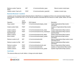 The Workforce Dimensions API (2).pdf