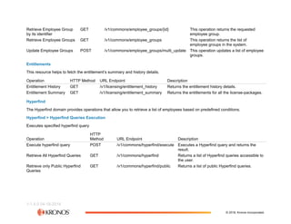 The Workforce Dimensions API (2).pdf