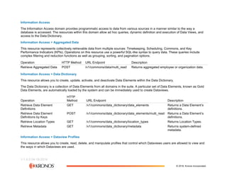 The Workforce Dimensions API (2).pdf