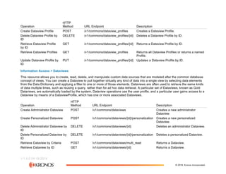 The Workforce Dimensions API (2).pdf