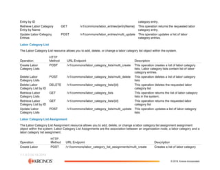 The Workforce Dimensions API (2).pdf