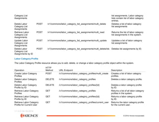 The Workforce Dimensions API (2).pdf