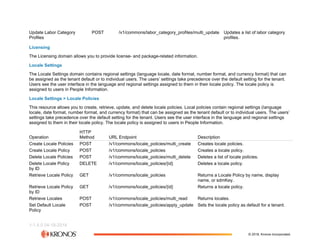 The Workforce Dimensions API (2).pdf