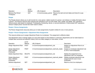 The Workforce Dimensions API (2).pdf