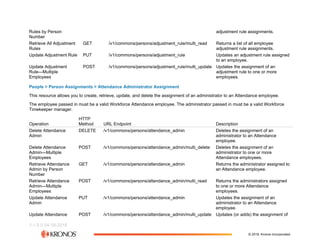 The Workforce Dimensions API (2).pdf