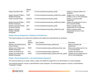 The Workforce Dimensions API (2).pdf