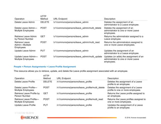 The Workforce Dimensions API (2).pdf