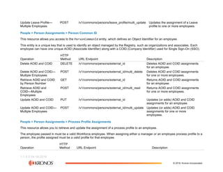 The Workforce Dimensions API (2).pdf