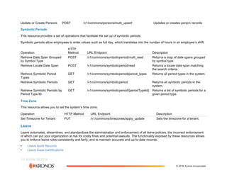 The Workforce Dimensions API (2).pdf