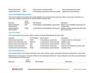 The Workforce Dimensions API (2).pdf