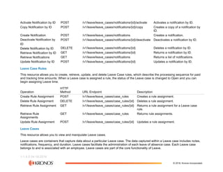 The Workforce Dimensions API (2).pdf