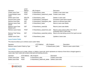 The Workforce Dimensions API (2).pdf