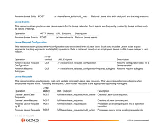 The Workforce Dimensions API (2).pdf