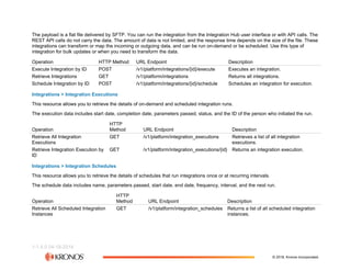 The Workforce Dimensions API (2).pdf