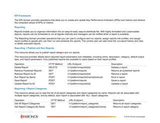 The Workforce Dimensions API (2).pdf