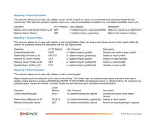 The Workforce Dimensions API (2).pdf