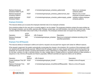 The Workforce Dimensions API (2).pdf