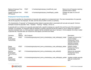 The Workforce Dimensions API (2).pdf
