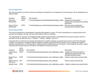 The Workforce Dimensions API (2).pdf