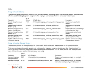The Workforce Dimensions API (2).pdf