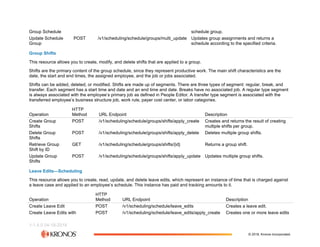 The Workforce Dimensions API (2).pdf