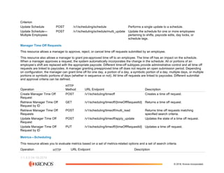 The Workforce Dimensions API (2).pdf