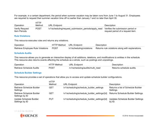 The Workforce Dimensions API (2).pdf