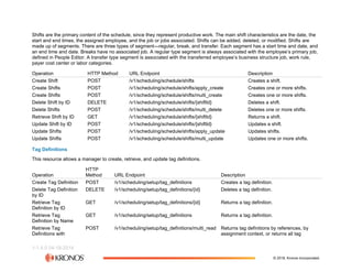 The Workforce Dimensions API (2).pdf