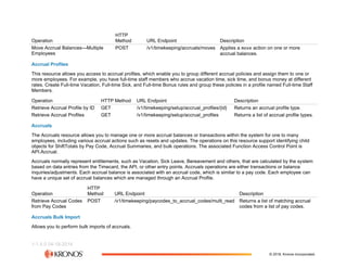 The Workforce Dimensions API (2).pdf