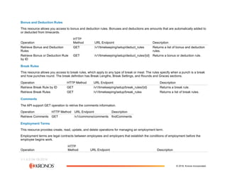 The Workforce Dimensions API (2).pdf