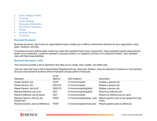Interview Workforce Dimensions The Workforce Dimensions API (2).pdf