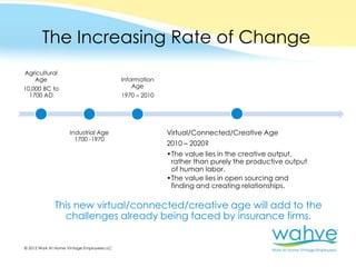 The Increasing Rate of Change
Agricultural
   Age                                      Information
10,000 BC to                                    Age
  1700 AD                                   1970 – 2010




                     Industrial Age                       Virtual/Connected/Creative Age
                       1700 -1970
                                                          2010 – 2020?
                                                          •The value lies in the creative output,
                                                           rather than purely the productive output
                                                           of human labor.
                                                          •The value lies in open sourcing and
                                                           finding and creating relationships.

              This new virtual/connected/creative age will add to the
                challenges already being faced by insurance firms.


© 2012 Work At Home Vintage Employees LLC
 