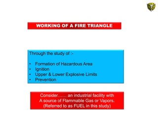 Through the study of :-
• Formation of Hazardous Area
• Ignition
• Upper & Lower Explosive Limits
• Prevention
WORKING OF A FIRE TRIANGLE
Consider…… an industrial facility with
A source of Flammable Gas or Vapors.
(Referred to as FUEL in this study)
 