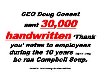 CEO Doug ConantCEO Doug Conant
sentsent 3030,,000000
handwrittenhandwritten
‘Thank you’ notes to‘Thank you’ notes to
employees during theemployees during the
10 years10 years [approx 10/day][approx 10/day] he ranhe ran
Campbell Soup.Campbell Soup.
Source:Source: Bloomberg BusinessWeekBloomberg BusinessWeek
 
