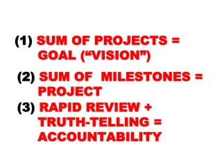 (1)(1) SUM OF PROJECTS =SUM OF PROJECTS =
GOAL (“VISION”)GOAL (“VISION”)
(2)(2) SUM OFSUM OF
MILESTONES =MILESTONES =
PROJECTPROJECT
(3)(3) RAPID REVIEW +RAPID REVIEW +
TRUTH-TELLING =TRUTH-TELLING =
ACCOUNTABILITYACCOUNTABILITY
 