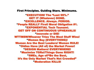 First Principles. Guiding Stars. Minimums.First Principles. Guiding Stars. Minimums.
**EXECUTION! The “Last 99%.”EXECUTION! The “Last 99%.”
GET IT (Whatever) DONE.GET IT (Whatever) DONE.
**EXCELLENCE. Always. PERIOD.EXCELLENCE. Always. PERIOD.
**People REALLY First! Moral Obligation #1.People REALLY First! Moral Obligation #1.
**EXPONENTIAL Tech Tsunami.EXPONENTIAL Tech Tsunami.
GET OFF ON CONTINUOUS UPHEAVALS!GET OFF ON CONTINUOUS UPHEAVALS!
**Innovate or DIE!Innovate or DIE!
WTTMSW/Whoever Tries The Most Stuff Wins!WTTMSW/Whoever Tries The Most Stuff Wins!
**Women Buy (EVERYTHING)!Women Buy (EVERYTHING)!
Women Are the Best Leaders! Women RULE!Women Are the Best Leaders! Women RULE!
**Oldies Have (All of) the Market Power!Oldies Have (All of) the Market Power!
**DESIGN Matters! EVERYWHERE!DESIGN Matters! EVERYWHERE!
**Maximize TGRs!/Things Gone RIGHT!Maximize TGRs!/Things Gone RIGHT!
**SMEs, Age of/“Be the Best,SMEs, Age of/“Be the Best,
It’s the Only Market That’s Not Crowded”It’s the Only Market That’s Not Crowded”
**Moderation KILLS!Moderation KILLS!
 