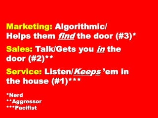 Marketing:Marketing: Algorithmic/Algorithmic/
Helps themHelps them findfind the doorthe door
(#3)*(#3)*
Sales:Sales: Talk/Gets youTalk/Gets you inin thethe
door (#2)**door (#2)**
Service:Service: Listen/Listen/KeeKeeppss ’em in’em in
the house (#1)***the house (#1)***
*Nerd*Nerd
**Aggressor**Aggressor
***Pacifist***Pacifist
 