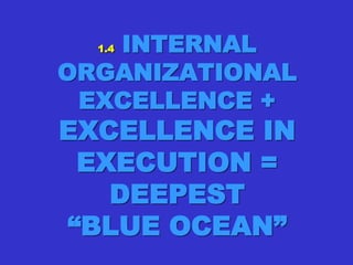 1.41.4 INTERNALINTERNAL
ORGANIZATIONALORGANIZATIONAL
EXCELLENCE +EXCELLENCE +
EXCELLENCE INEXCELLENCE IN
EXECUTION =EXECUTION =
DEEPESTDEEPEST
“BLUE OCEAN”“BLUE OCEAN”
 