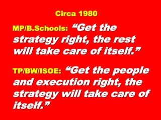 Circa 1980Circa 1980
MP/B.Schools:MP/B.Schools: “Get the“Get the
strategy right, thestrategy right, the
rest will take care ofrest will take care of
itself.”itself.”
TP/BW/ISOE:TP/BW/ISOE: “Get the“Get the
people and executionpeople and execution
right, the strategy willright, the strategy will
take care of itself.”take care of itself.”
 