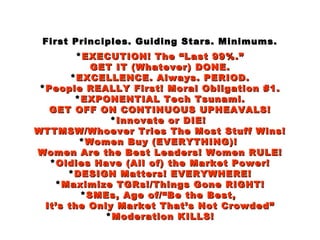 First Principles. Guiding Stars. Minimums.First Principles. Guiding Stars. Minimums.
**EXECUTION! The “Last 99%.”EXECUTION! The “Last 99%.”
GET IT (Whatever) DONE.GET IT (Whatever) DONE.
**EXCELLENCE. Always. PERIOD.EXCELLENCE. Always. PERIOD.
**People REALLY First! Moral Obligation #1.People REALLY First! Moral Obligation #1.
**EXPONENTIAL Tech Tsunami.EXPONENTIAL Tech Tsunami.
GET OFF ON CONTINUOUS UPHEAVALS!GET OFF ON CONTINUOUS UPHEAVALS!
**Innovate or DIE!Innovate or DIE!
WTTMSW/Whoever Tries The Most Stuff Wins!WTTMSW/Whoever Tries The Most Stuff Wins!
**Women Buy (EVERYTHING)!Women Buy (EVERYTHING)!
Women Are the Best Leaders! Women RULE!Women Are the Best Leaders! Women RULE!
**Oldies Have (All of) the Market Power!Oldies Have (All of) the Market Power!
**DESIGN Matters! EVERYWHERE!DESIGN Matters! EVERYWHERE!
**Maximize TGRs!/Things Gone RIGHT!Maximize TGRs!/Things Gone RIGHT!
**SMEs, Age of/“Be the Best,SMEs, Age of/“Be the Best,
It’s the Only Market That’s Not Crowded”It’s the Only Market That’s Not Crowded”
**Moderation KILLS!Moderation KILLS!
 