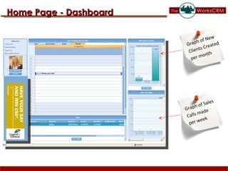 Home Page - Dashboard Graph of New Clients Created per month Graph of Sales Calls made per week 