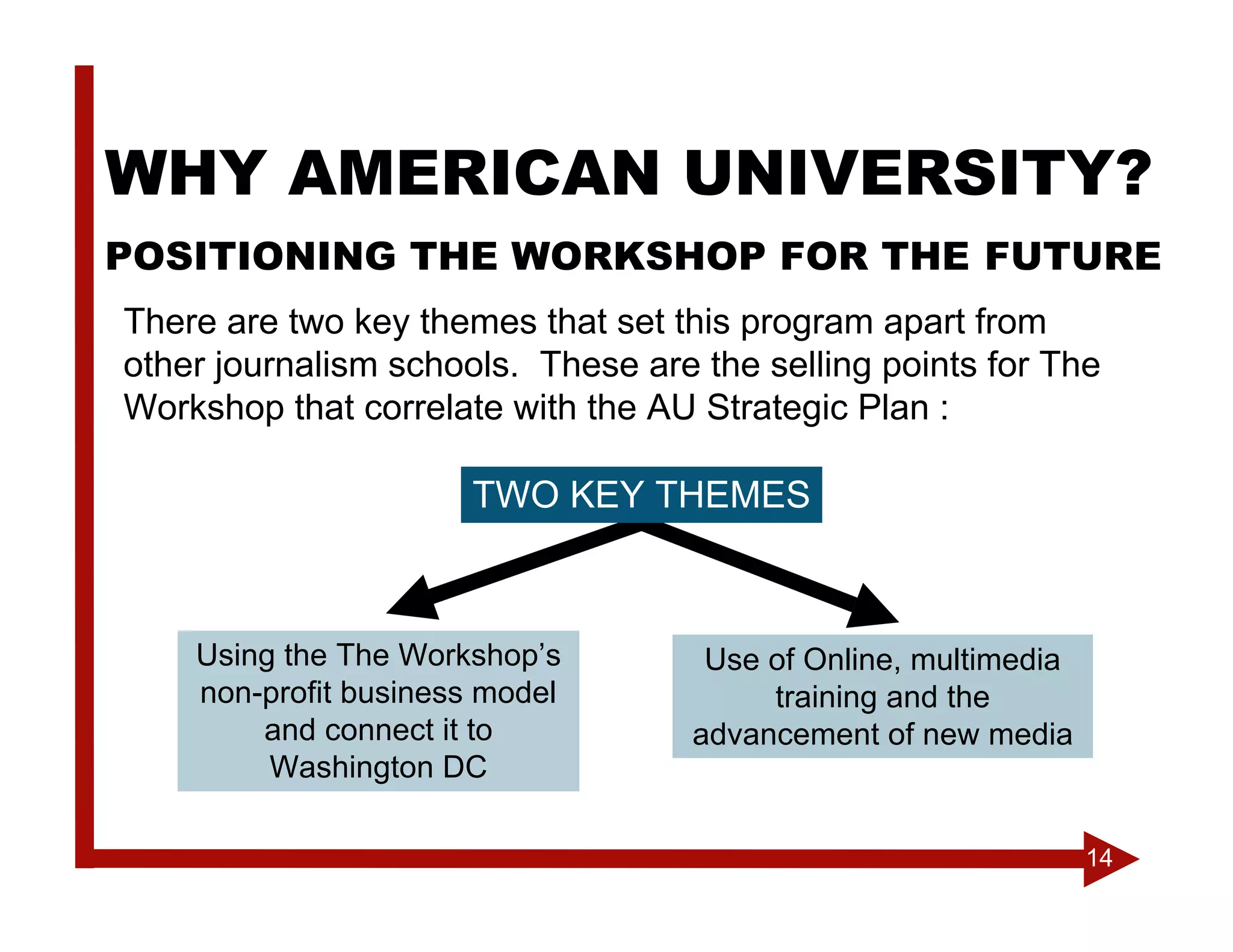 WHY AMERICAN UNIVERSITY?
POSITIONING THE WORKSHOP FOR THE FUTURE
There are two key themes that set this program apart from
other journalism schools. These are the selling points for The
Workshop that correlate with the AU Strategic Plan :

                      TWO KEY THEMES



    Using the The Workshop’s         Use of Online, multimedia
    non-profit business model            training and the
        and connect it to           advancement of new media
         Washington DC

                                                                 14
 