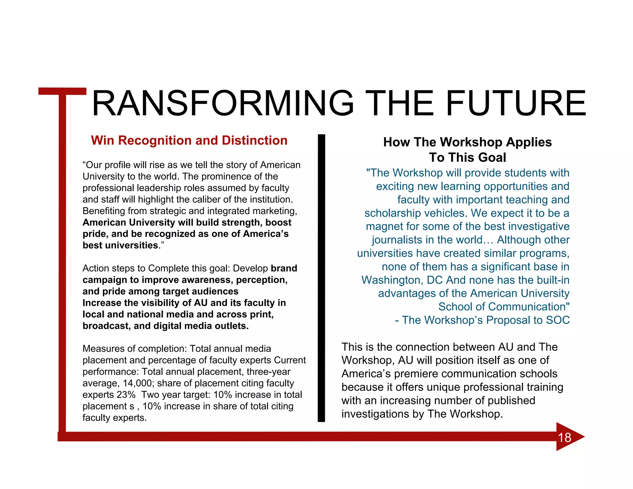 TRANSFORMING THE FUTURE
  Win Recognition and Distinction                                  How The Workshop Applies
“Our profile will rise as we tell the story of American
                                                                         To This Goal
University to the world. The prominence of the                 "The Workshop will provide students with
professional leadership roles assumed by faculty                  exciting new learning opportunities and
and staff will highlight the caliber of the institution.               faculty with important teaching and
Benefiting from strategic and integrated marketing,            scholarship vehicles. We expect it to be a
American University will build strength, boost                 magnet for some of the best investigative
pride, and be recognized as one of America’s
best universities.”
                                                                 journalists in the world… Although other
                                                              universities have created similar programs,
Action steps to Complete this goal: Develop brand                   none of them has a significant base in
campaign to improve awareness, perception,                     Washington, DC And none has the built-in
and pride among target audiences                                   advantages of the American University
Increase the visibility of AU and its faculty in                                School of Communication"
local and national media and across print,
broadcast, and digital media outlets.
                                                                      - The Workshop’s Proposal to SOC

Measures of completion: Total annual media                 This is the connection between AU and The
placement and percentage of faculty experts Current        Workshop, AU will position itself as one of
performance: Total annual placement, three-year            America’s premiere communication schools
average, 14,000; share of placement citing faculty         because it offers unique professional training
experts 23% Two year target: 10% increase in total
placement s , 10% increase in share of total citing
                                                           with an increasing number of published
faculty experts.                                           investigations by The Workshop.

                                                                                                       18
 