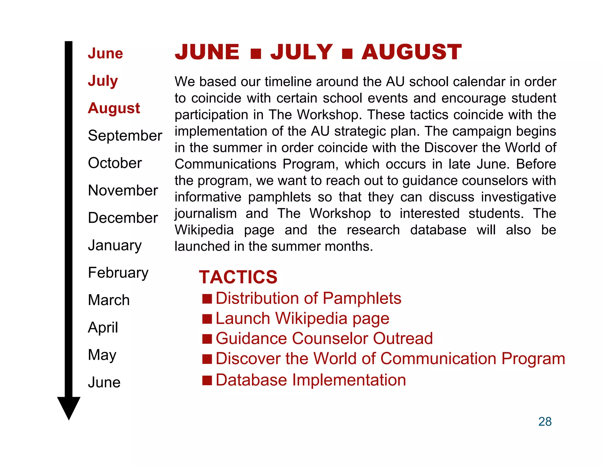 June         JUNE  JULY  AUGUST
July      We based our timeline around the AU school calendar in order
          to coincide with certain school events and encourage student
August    participation in The Workshop. These tactics coincide with the
September implementation of the AU strategic plan. The campaign begins
          in the summer in order coincide with the Discover the World of
October   Communications Program, which occurs in late June. Before
          the program, we want to reach out to guidance counselors with
November informative pamphlets so that they can discuss investigative
December journalism and The Workshop to interested students. The
          Wikipedia page and the research database will also be
January   launched in the summer months.
February         TACTICS
March            Distribution of Pamphlets
                 Launch Wikipedia page
April
                 Guidance Counselor Outread
May              Discover the World of Communication Program
June             Database Implementation

                                                                     28
 