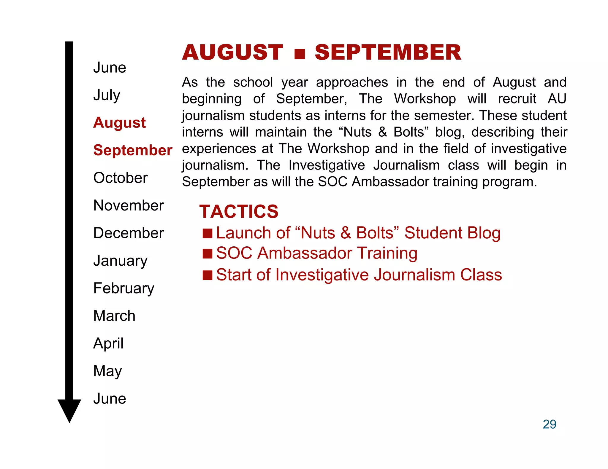 AUGUST  SEPTEMBER
June
          As the school year approaches in the end of August and
July      beginning of September, The Workshop will recruit AU
          journalism students as interns for the semester. These student
August
          interns will maintain the “Nuts & Bolts” blog, describing their
September experiences at The Workshop and in the field of investigative
          journalism. The Investigative Journalism class will begin in
October   September as will the SOC Ambassador training program.
November        TACTICS
December        Launch of “Nuts & Bolts” Student Blog
January         SOC Ambassador Training
                Start of Investigative Journalism Class
February
March
April
May
June
                                                                     29
 