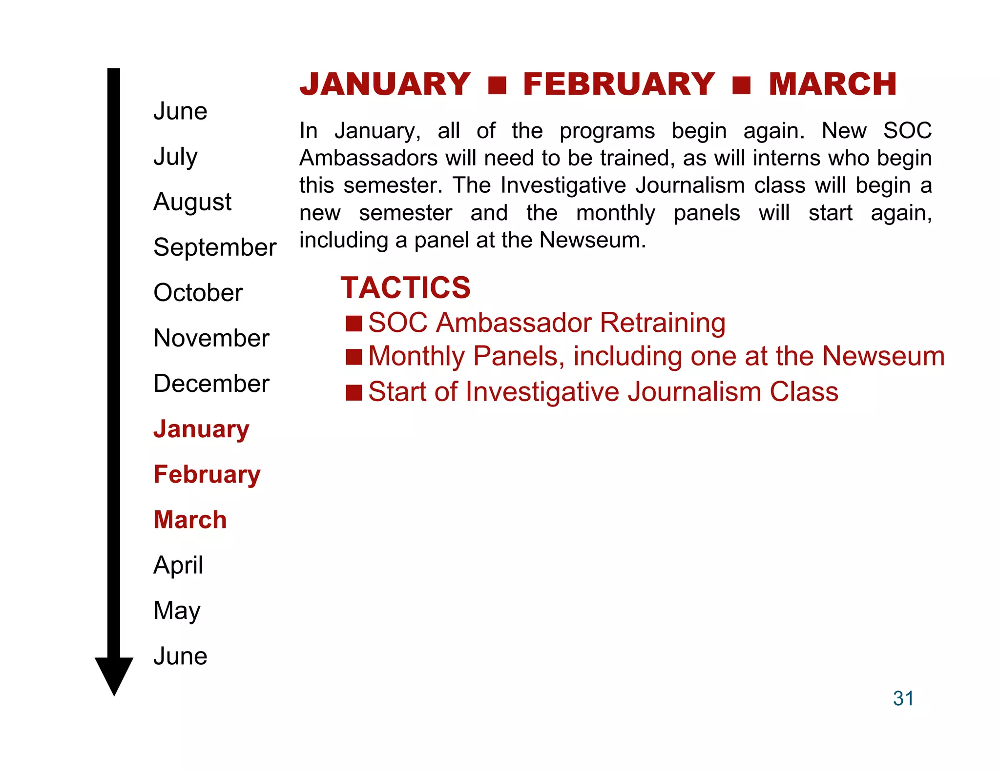 JANUARY  FEBRUARY  MARCH
June
          In January, all of the programs begin again. New SOC
July      Ambassadors will need to be trained, as will interns who begin
          this semester. The Investigative Journalism class will begin a
August    new semester and the monthly panels will start again,
September including a panel at the Newseum.
October          TACTICS
                 SOC Ambassador Retraining
November
                 Monthly Panels, including one at the Newseum
December         Start of Investigative Journalism Class
January
February
March
April
May
June
                                                                    31
 