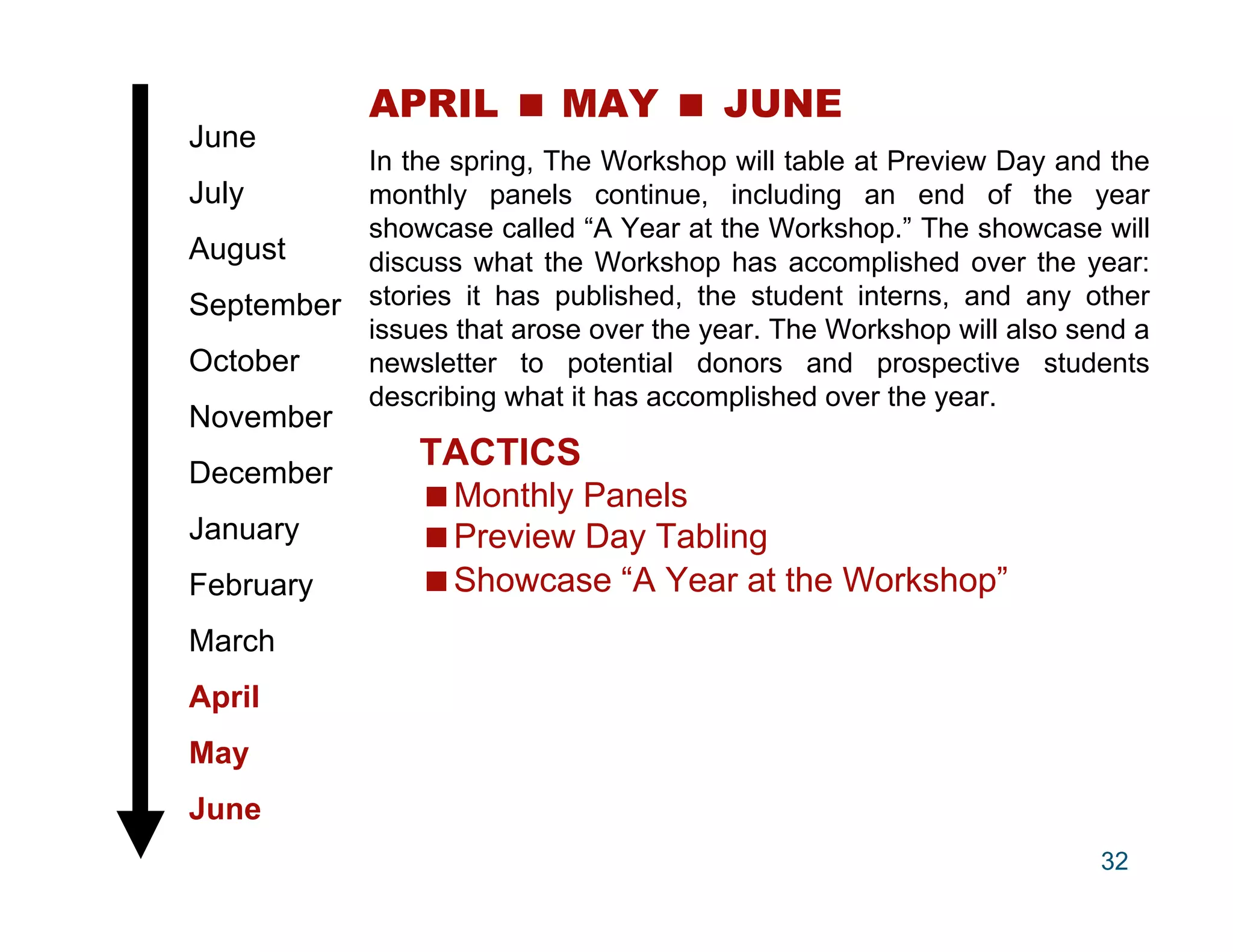 APRIL  MAY  JUNE
June
          In the spring, The Workshop will table at Preview Day and the
July      monthly panels continue, including an end of the year
          showcase called “A Year at the Workshop.” The showcase will
August    discuss what the Workshop has accomplished over the year:
September stories it has published, the student interns, and any other
          issues that arose over the year. The Workshop will also send a
October   newsletter to potential donors and prospective students
          describing what it has accomplished over the year.
November
December
                 TACTICS
                 Monthly Panels
January          Preview Day Tabling
February         Showcase “A Year at the Workshop”
March
April
May
June
                                                                    32
 