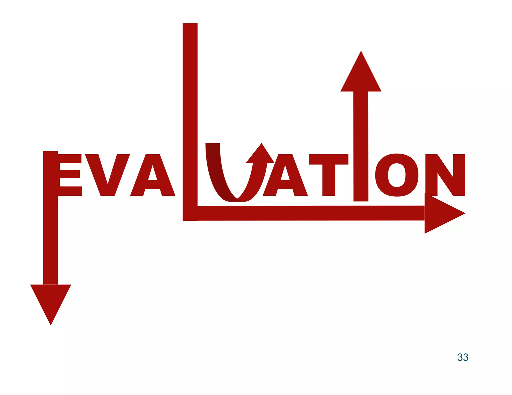 EVALUATION

         33
 