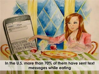 In the U.S. more than 70% of them have sent text messages while eating 
